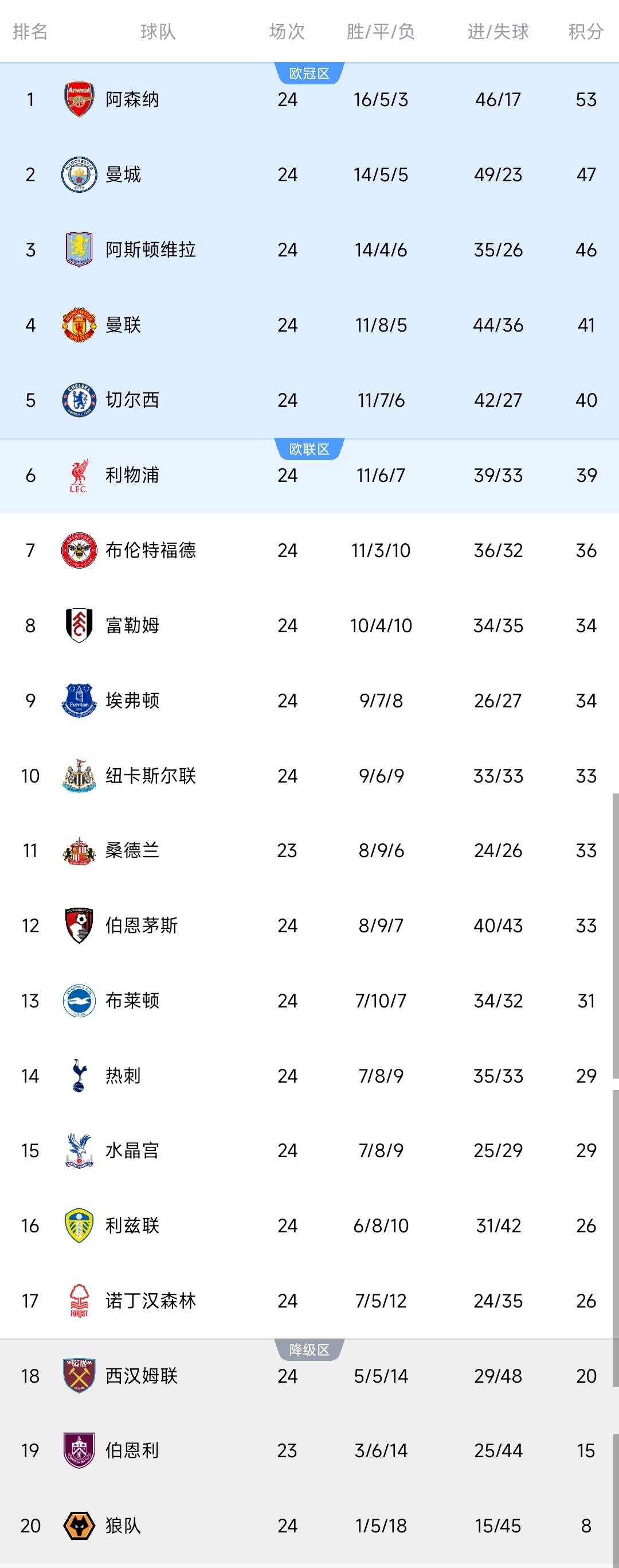 纽约尼克斯围绕英超状态回暖欧联窗口期再迎强敌，犹他爵士围绕英超单刀错失瞬间刷屏 -华体会彩票